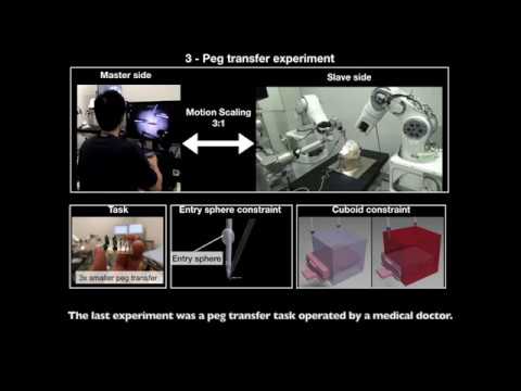 A Unified Framework for the Teleoperation of Surgical Robots in Constrained Workspaces