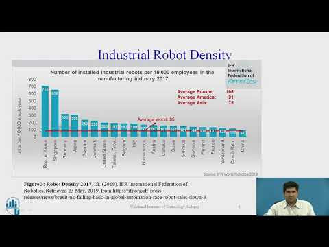 Industrial Robots – Market Scenario