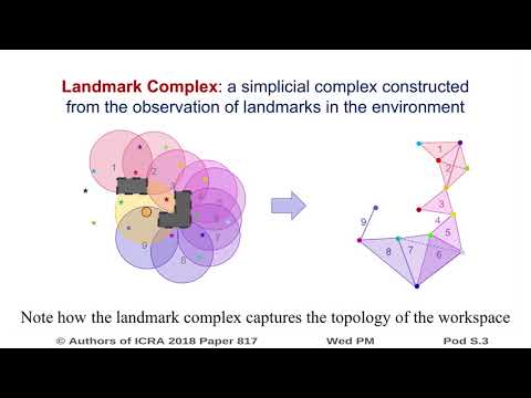 Landmark-Based Exploration with Swarm of Resource Constrained Robots