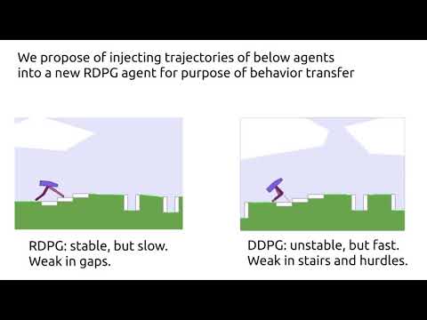 Reinforcement Learning for a biped robot to walk
