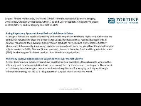 Surgical Robots Market
