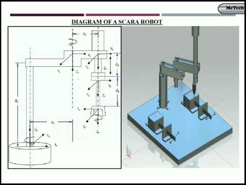 Types of Robot in Hindi#Robotics#SCARA Robot with animation#Articulated Robots notes in Hindi & Eng