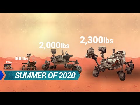 The History of Mars Rovers | Mission to Mars